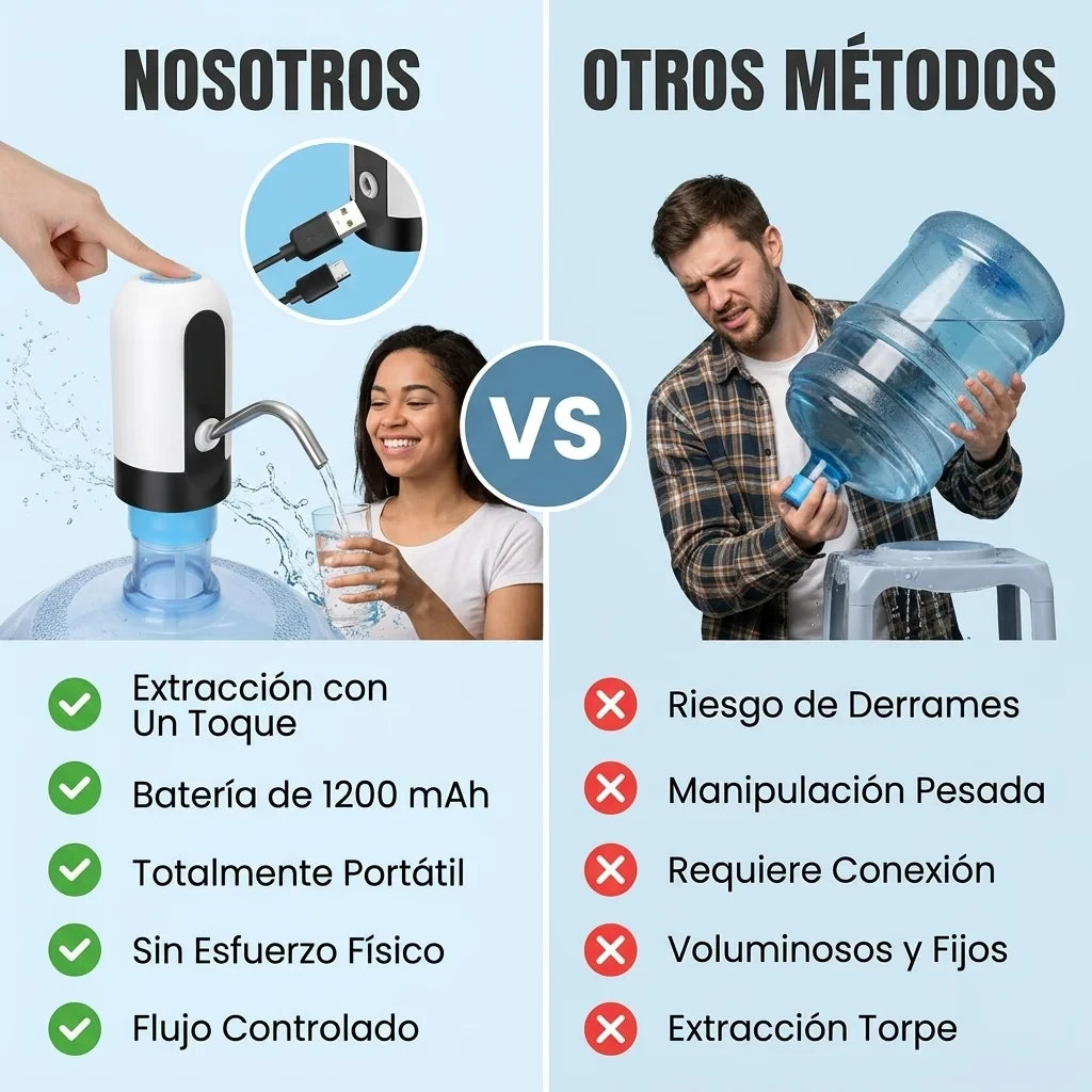 Dispensador de agua automático