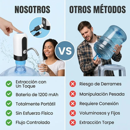 Dispensador de agua automático