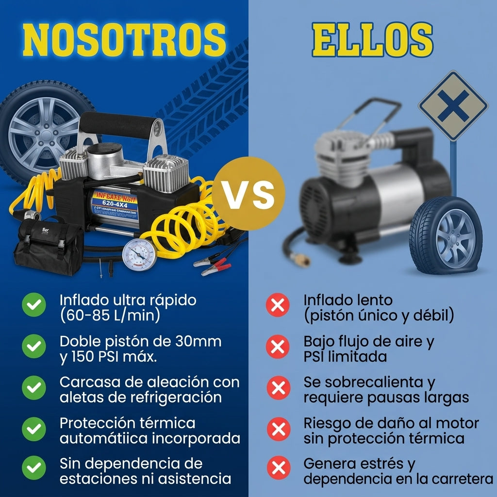 Compresor de aire de 2 cilindros