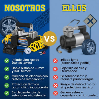 Compresor de aire de 2 cilindros