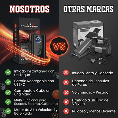 Compresor de aire portable